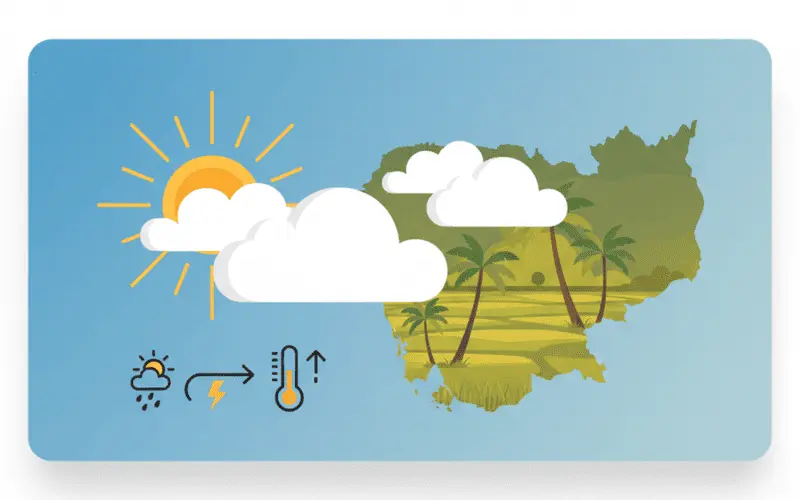 កម្មវិធីអាកាសធាតុ